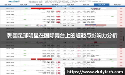 韩国足球明星在国际舞台上的崛起与影响力分析