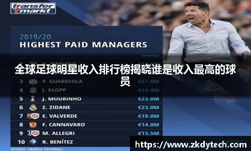 全球足球明星收入排行榜揭晓谁是收入最高的球员