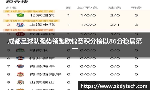 成都足球队强势领跑欧锦赛积分榜以86分稳居第一