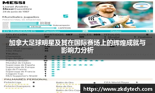 加拿大足球明星及其在国际赛场上的辉煌成就与影响力分析